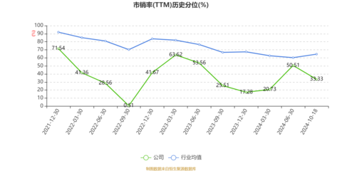 百亞股份2024年前三季度凈利潤(rùn)達(dá)2.39億元，個(gè)人衛(wèi)生用品銷售推動(dòng)業(yè)績(jī)?cè)鲩L(zhǎng)30.77%
