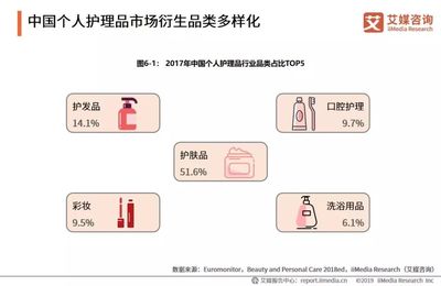 2019年中國(guó)快消品行業(yè)個(gè)人衛(wèi)生用品銷售報(bào)告 增長(zhǎng)動(dòng)力與未來展望