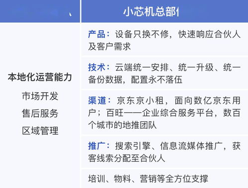 兩會召開吹響產(chǎn)業(yè)復(fù)蘇號角 疫情之后，技術(shù)推廣產(chǎn)業(yè)迎來新風(fēng)口