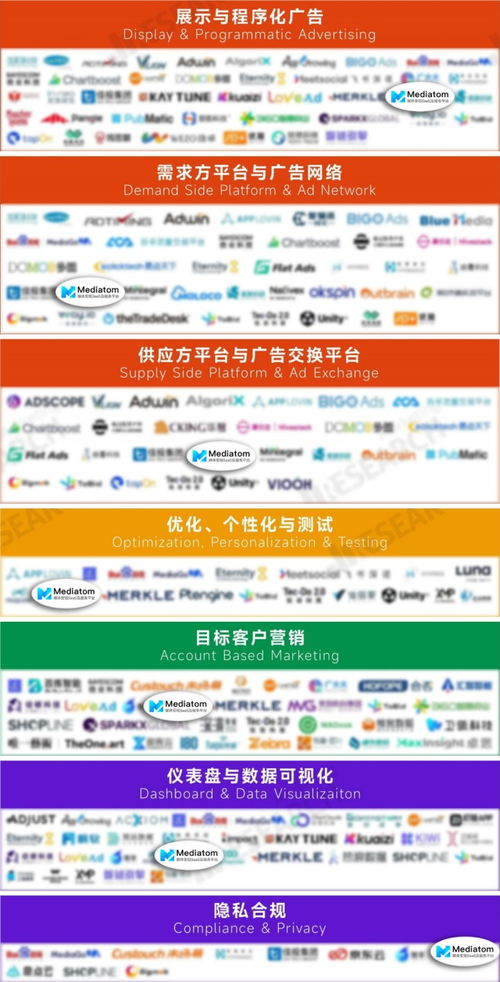 Mediatom成功入選MarTech生態(tài)圖2023，廣告變現(xiàn)能力獲權(quán)威認(rèn)可